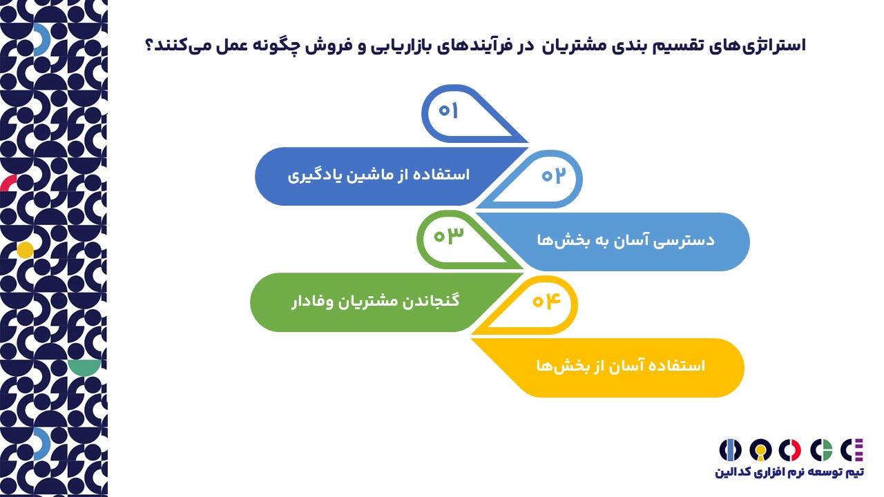 استراتژی های تقسیم بندی مشتری